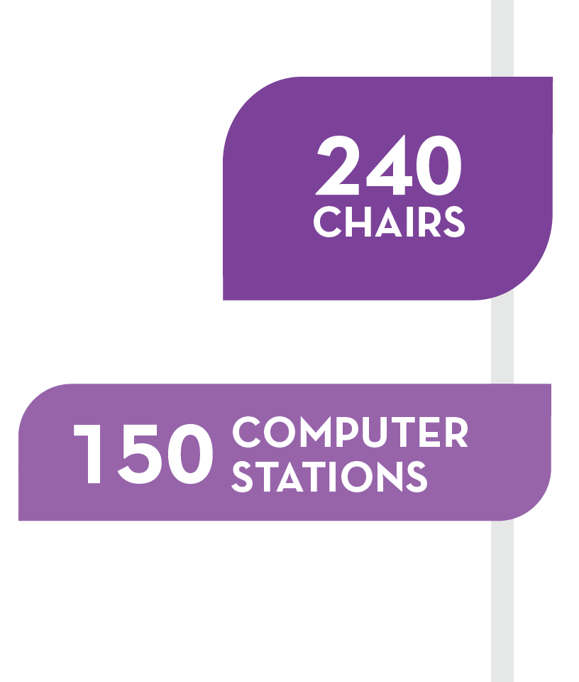 Artboard Hospital Stats
