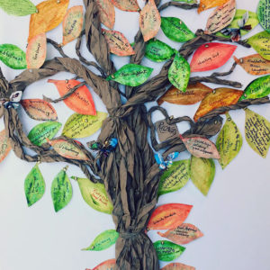 Recovery Tree