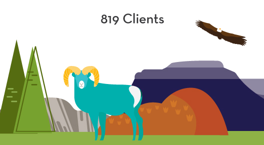 Trans Clients stats