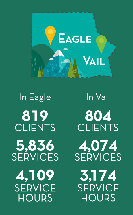 FY20 AR Eagle County Stats