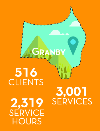 FY20 AR Grand County Stats