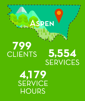 FY20 AR Pitkin County Stats