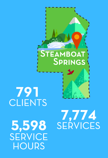 FY20 AR Routt County Stats