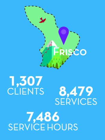 FY20 AR Summit County Stats
