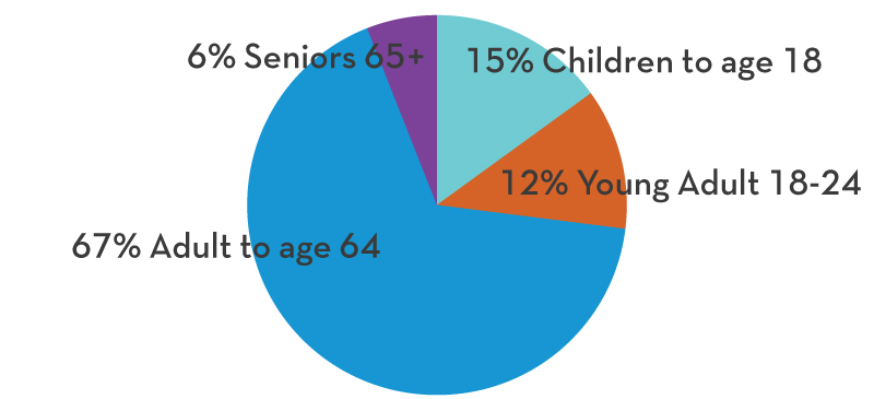 FY20 AR MSH Stats