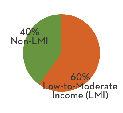 FY20 AR MSH Stats