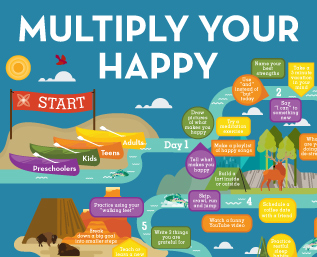 Multiply Your Happy