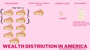 wealth distribution of america schematics